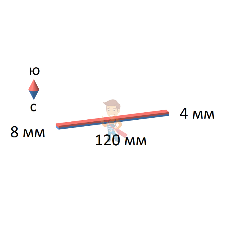 Неодимовый магнит прямоугольник 120х8х4 мм - фото 2