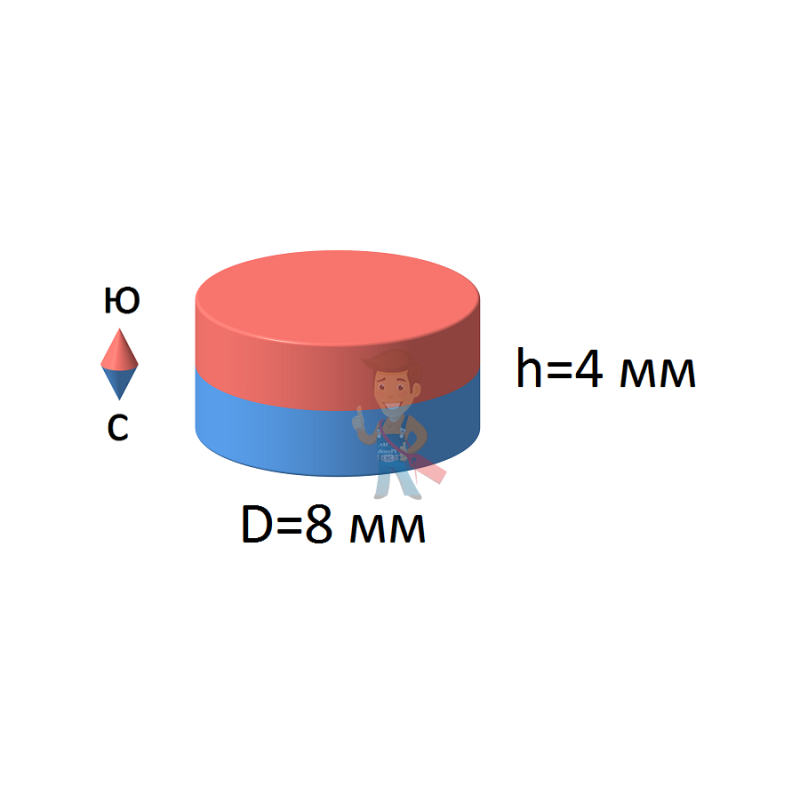 Неодимовый магнит диск 8х4 мм - фото 2