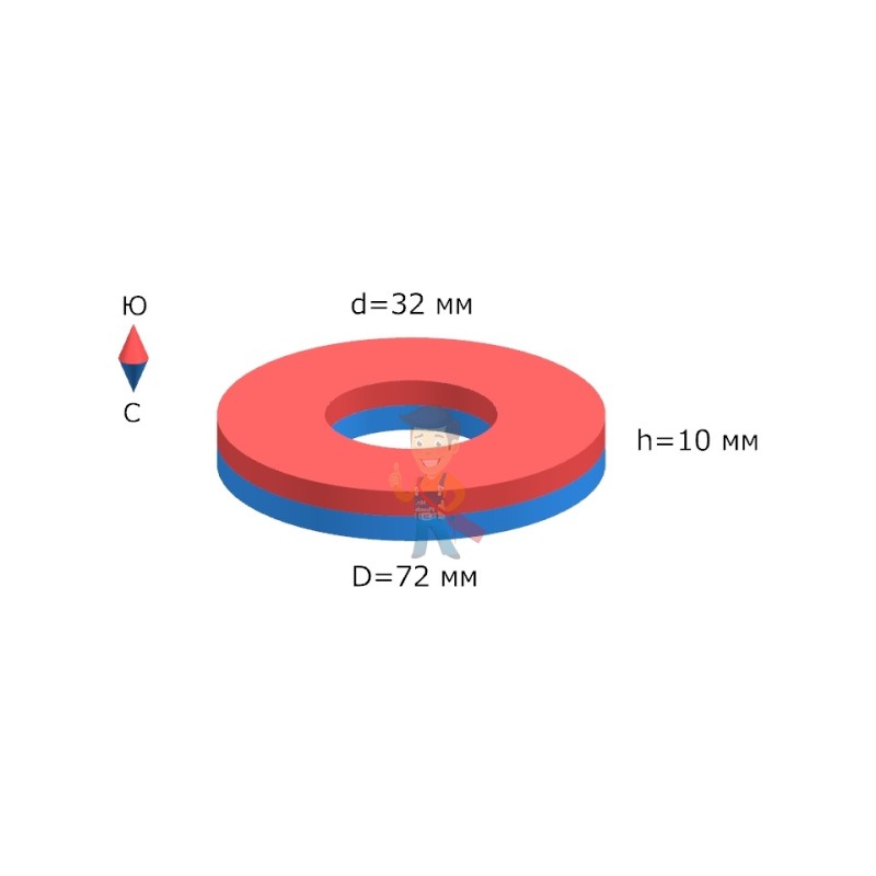 Ферритовый магнит кольцо 72х32х10 мм - фото 4