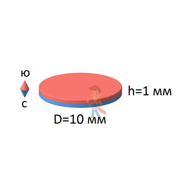 Неодимовый магнит диск 10х1 мм, N45 - фото 6