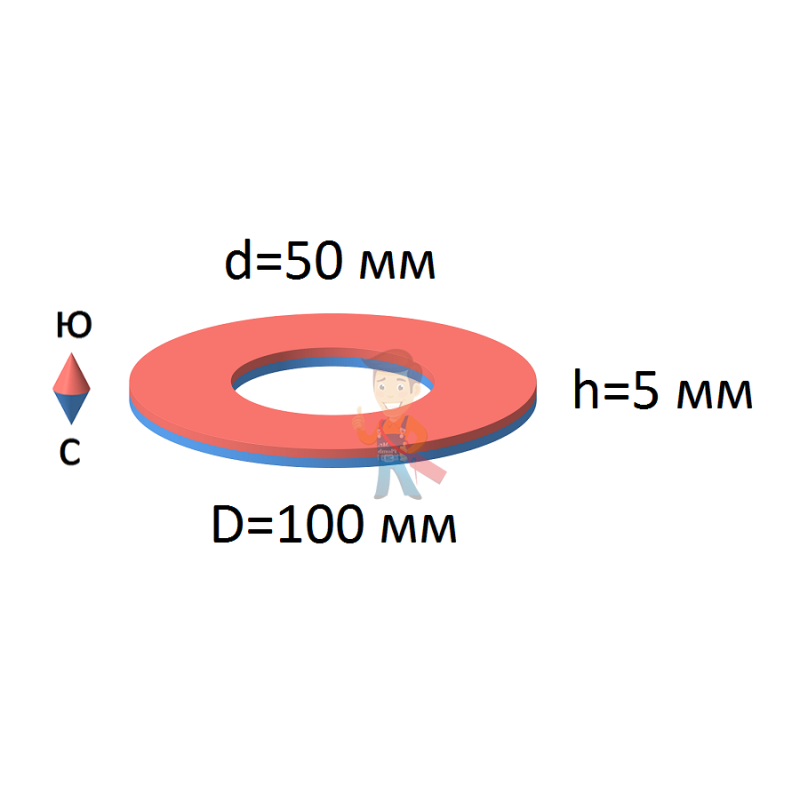Неодимовый магнит кольцо 100х50х5 мм - фото 6