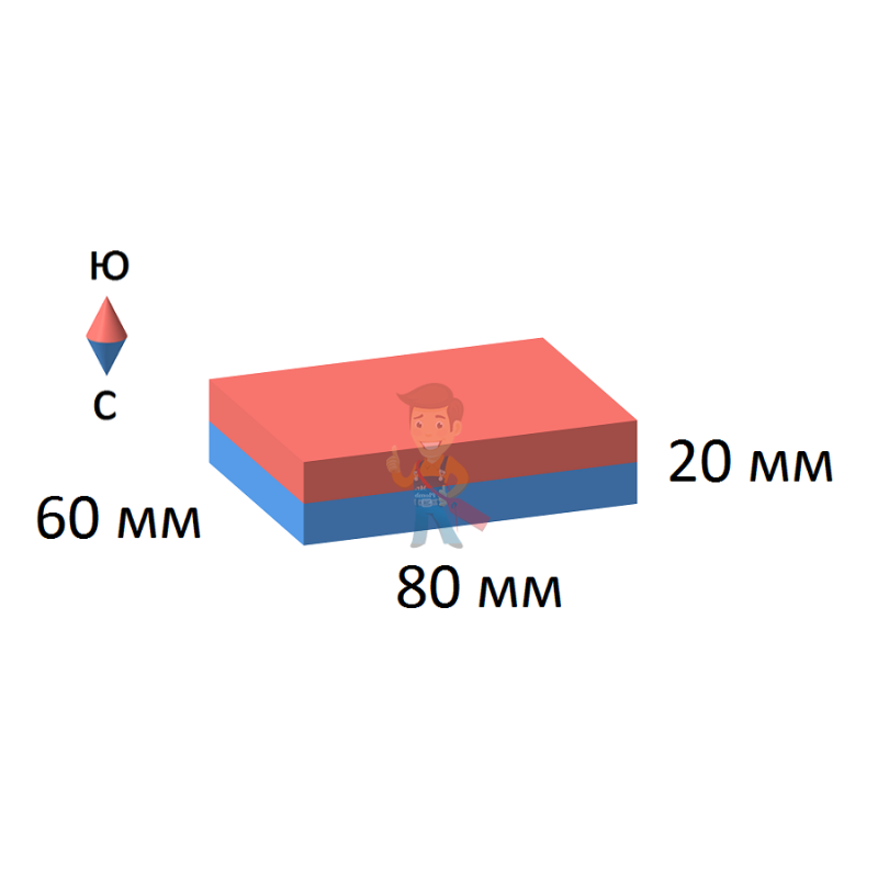 Неодимовый магнит прямоугольник 80х60х20 мм - фото 2