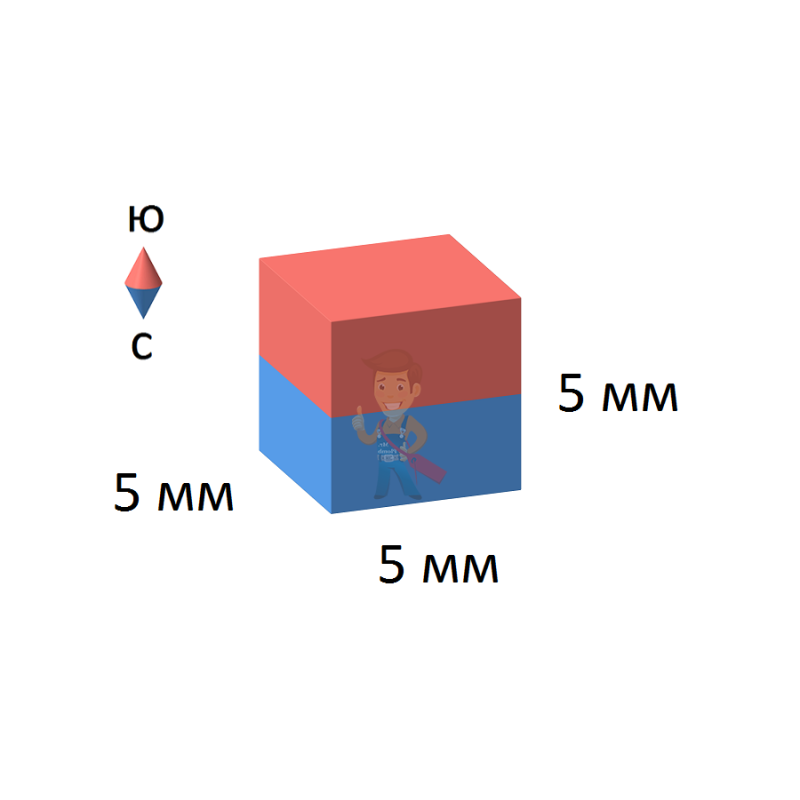 Неодимовый магнит прямоугольник 5х5х5 мм - фото 1