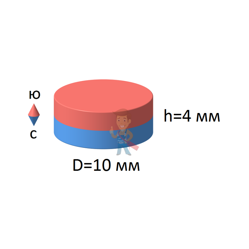 Неодимовый магнит диск 10х4 мм - фото 2