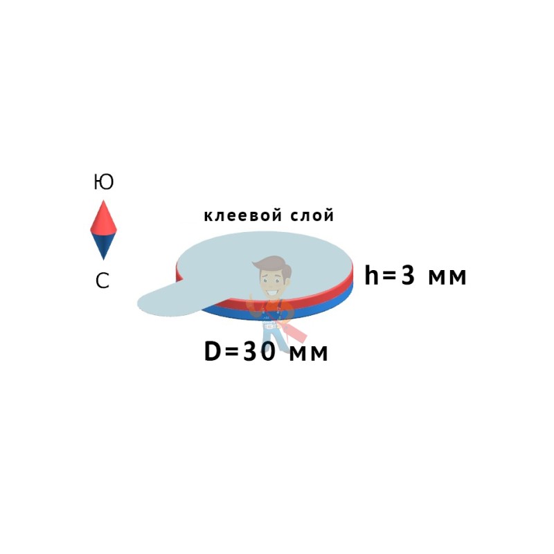 Ферритовый магнит диск 30х3 мм с клеевым слоем - фото 5